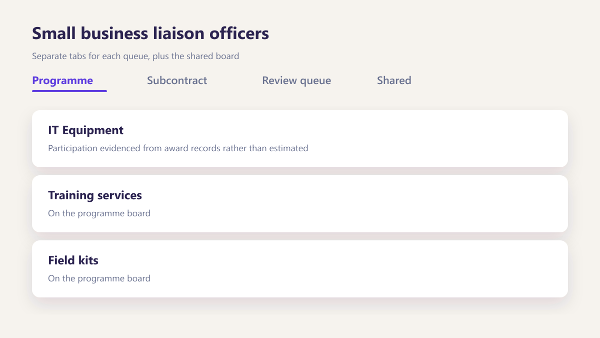 ProcureAudit Small business liaison officers