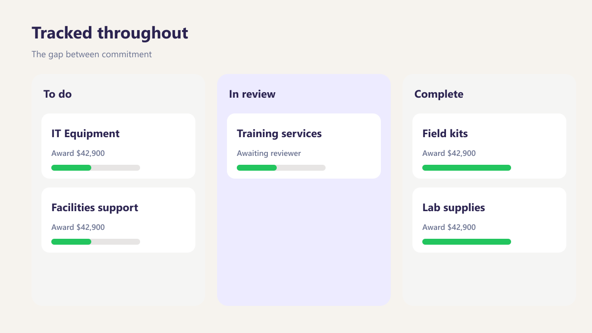 ProcureAudit Tracked throughout