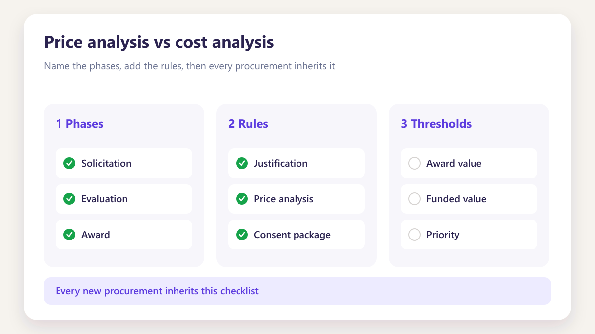 ProcureAudit Price analysis vs cost analysis