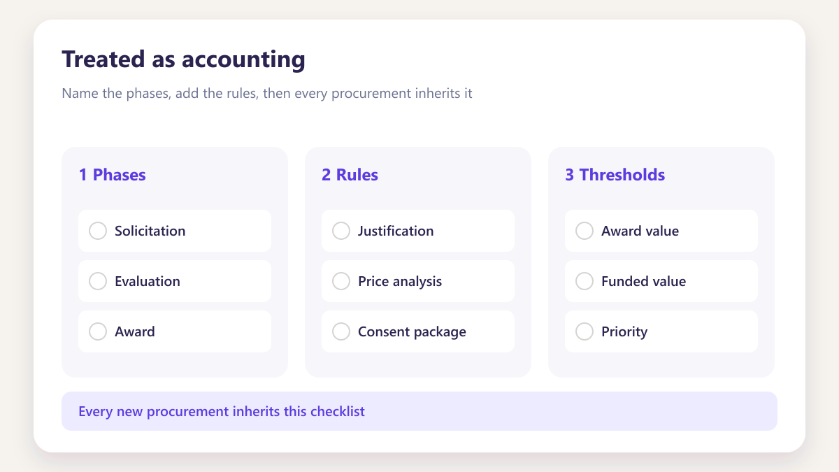 ProcureAudit Treated as accounting