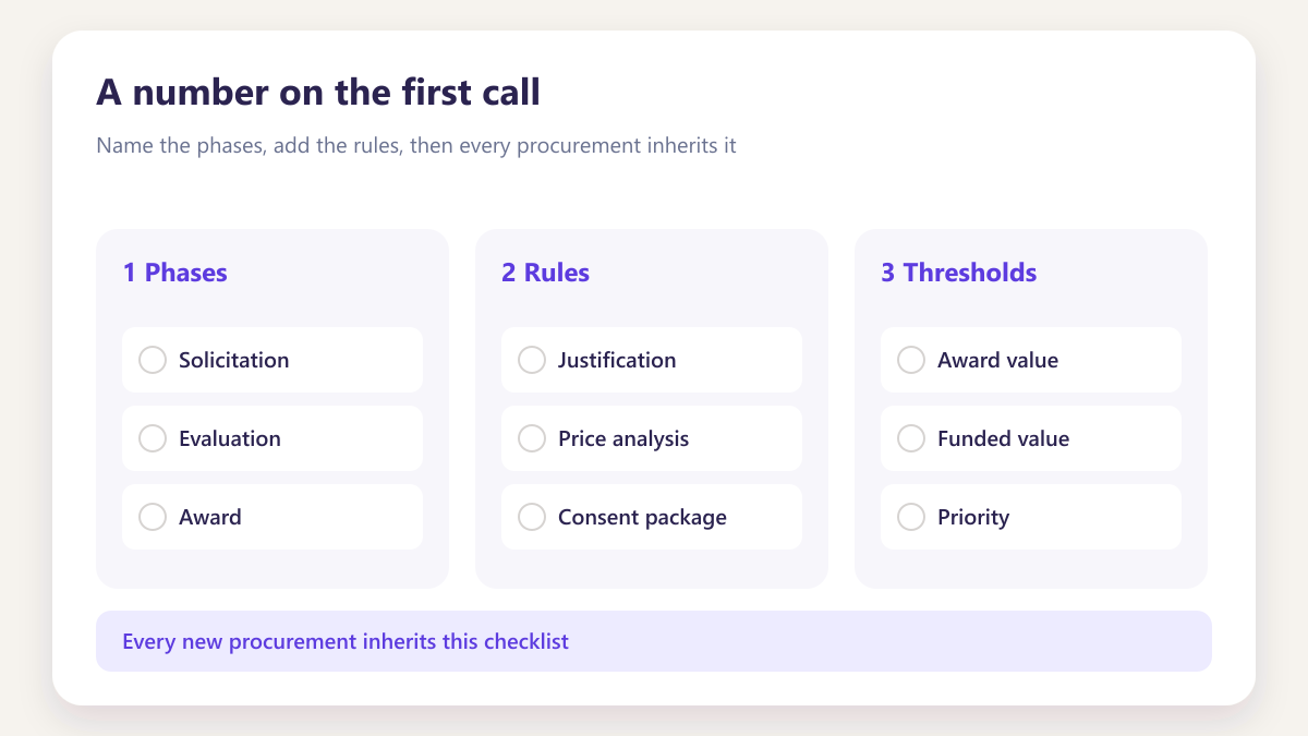ProcureAudit A number on the first call