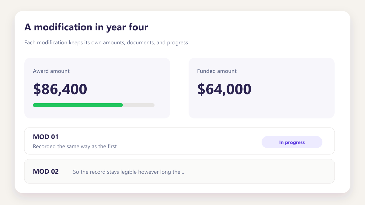 ProcureAudit A modification in year four