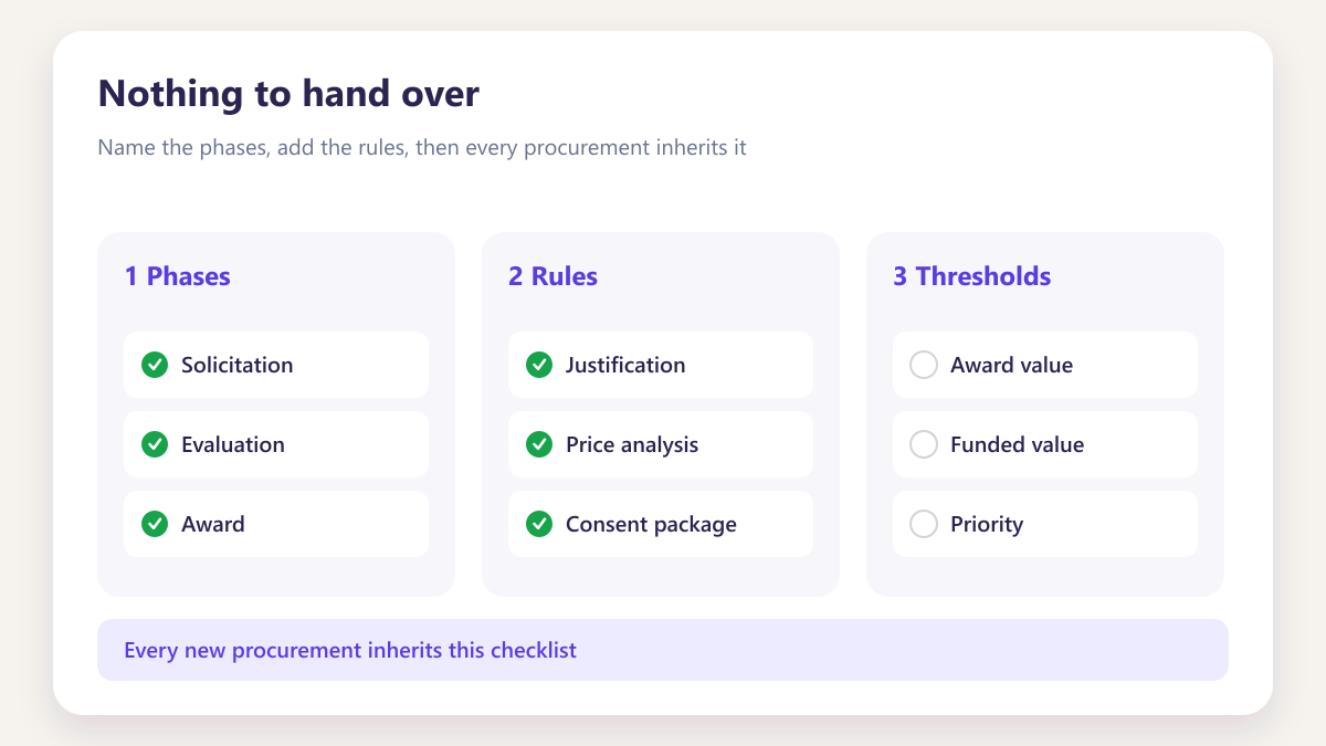 ProcureAudit Nothing to hand over