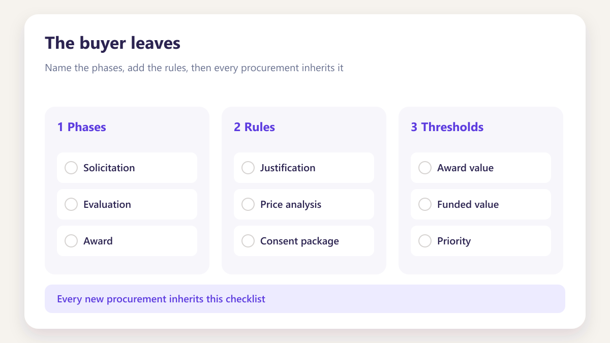 ProcureAudit The buyer leaves