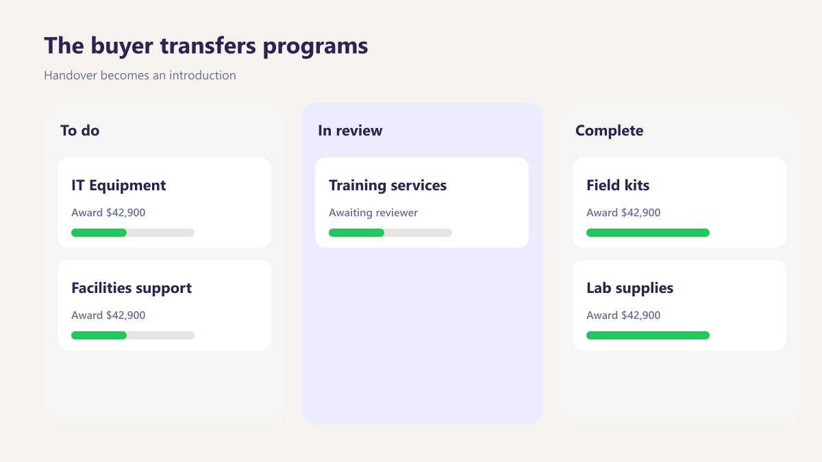 ProcureAudit The buyer transfers programs