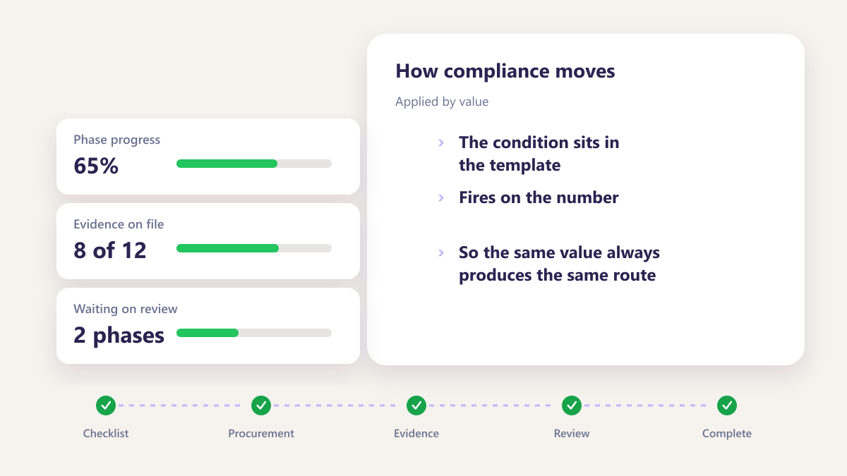 ProcureAudit Applied by value