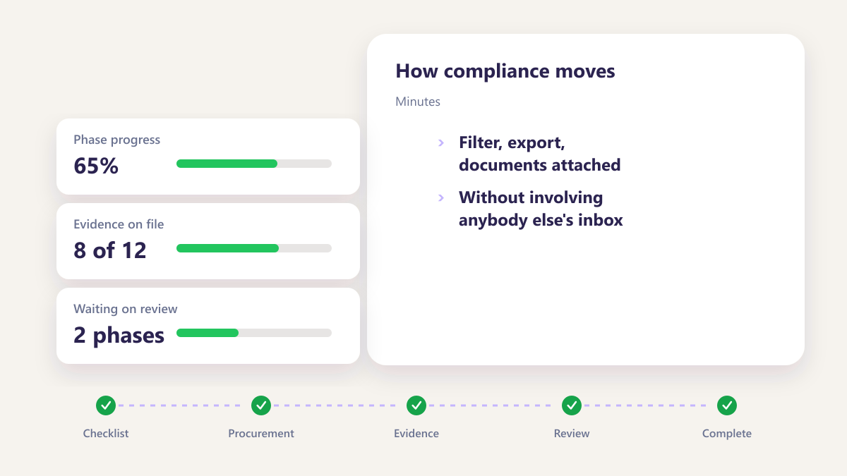 ProcureAudit Minutes