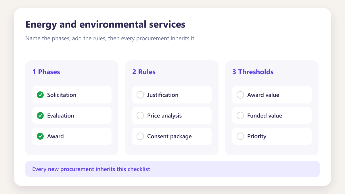 ProcureAudit Energy and environmental services