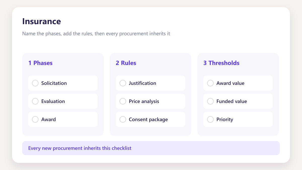 ProcureAudit Insurance