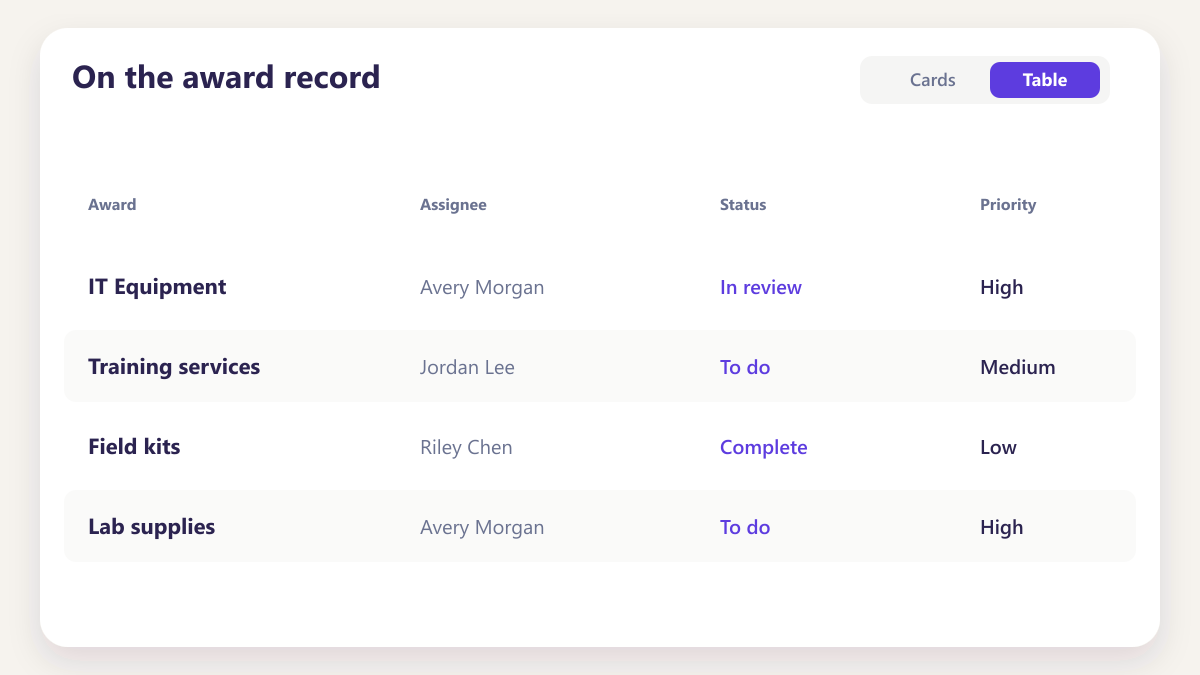 ProcureAudit On the award record