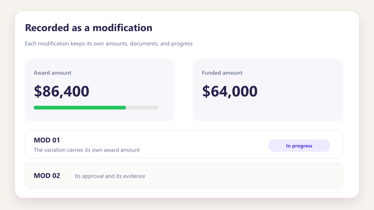 ProcureAudit Recorded as a modification