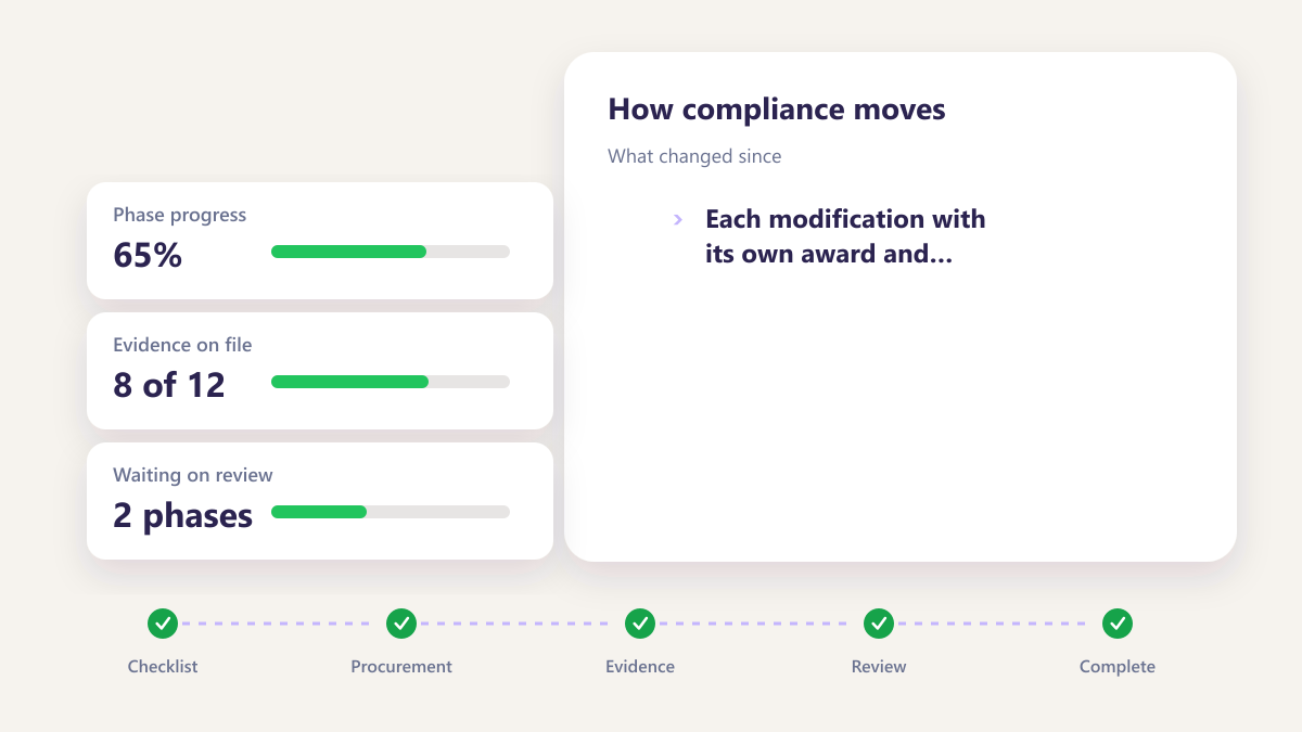 ProcureAudit What changed since