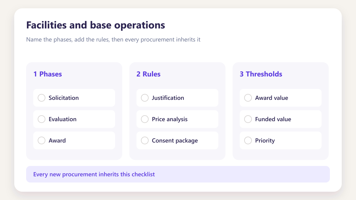 ProcureAudit Facilities and base operations