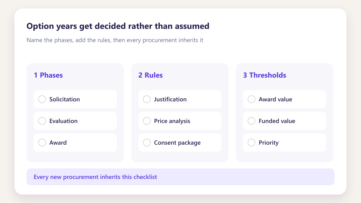 ProcureAudit Option years get decided rather than assumed