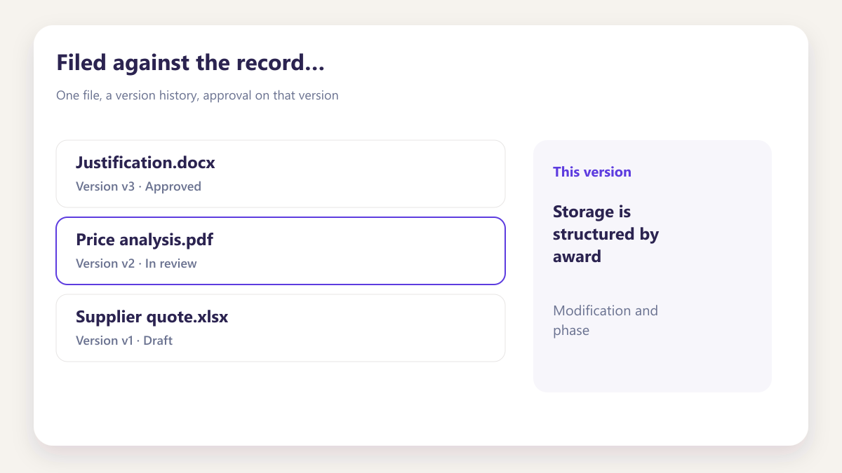 ProcureAudit Filed against the record itself