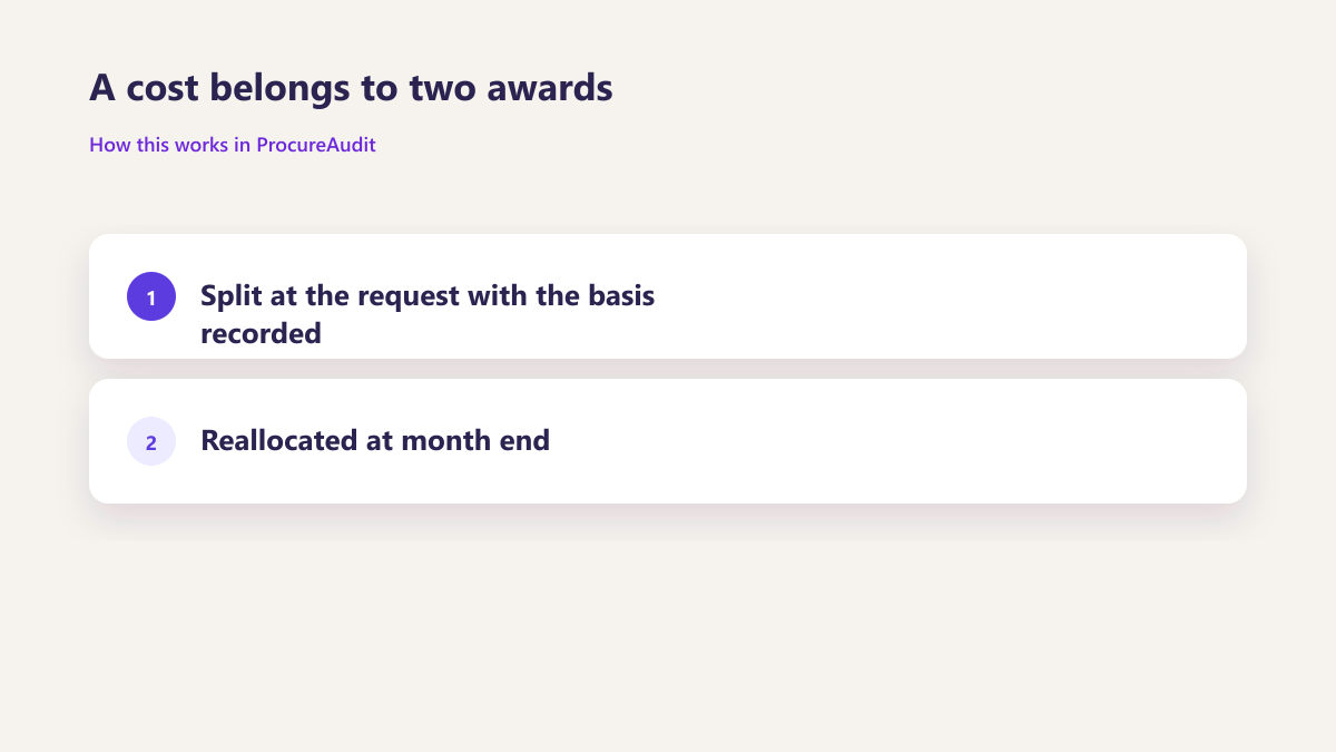 ProcureAudit A cost belongs to two awards