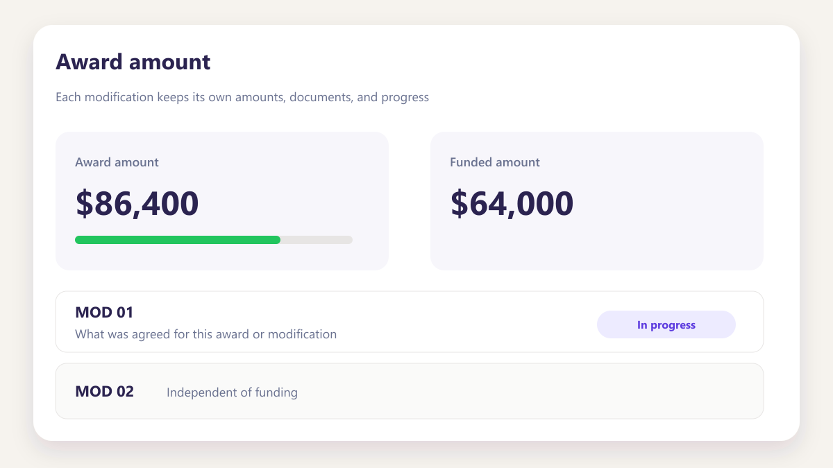ProcureAudit Award amount