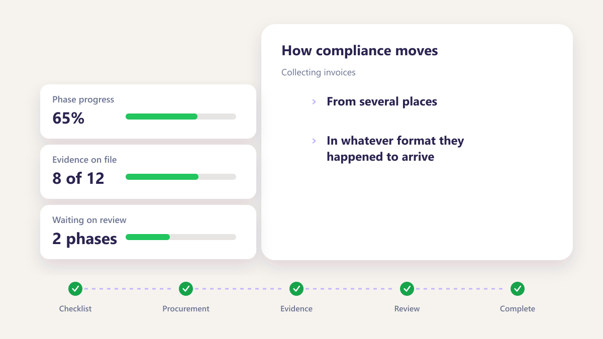 ProcureAudit Collecting invoices