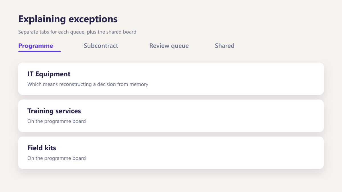 ProcureAudit Explaining exceptions