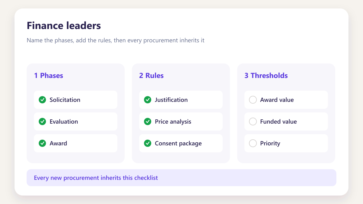 ProcureAudit Finance leaders