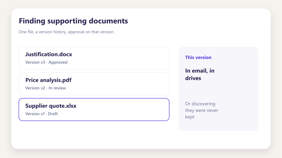 ProcureAudit Finding supporting documents