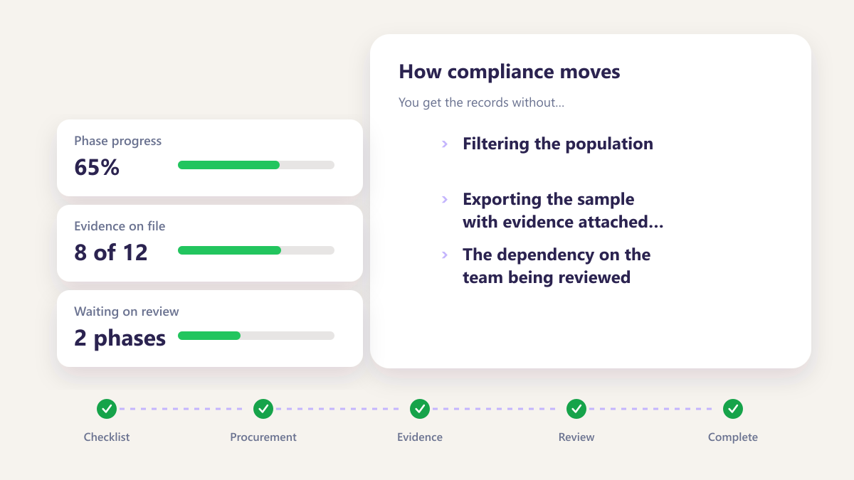 ProcureAudit You get the records without asking
