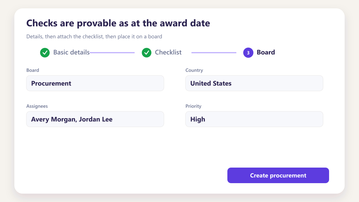 ProcureAudit Checks are provable as at the award date