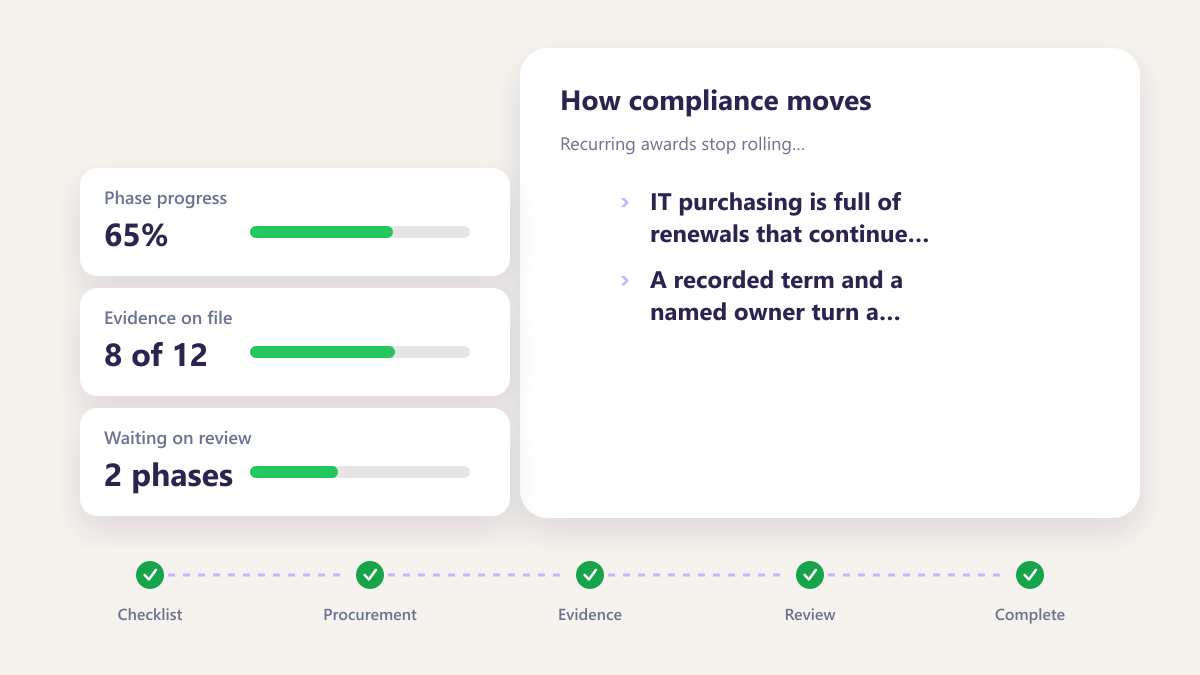 ProcureAudit Recurring awards stop rolling over