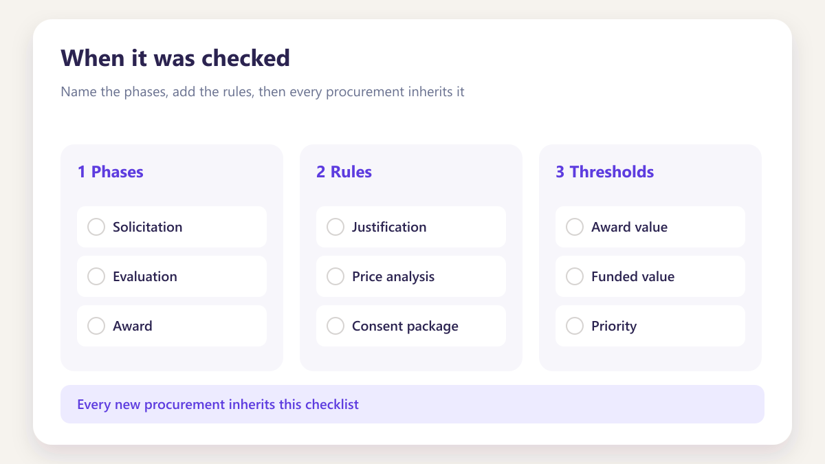 ProcureAudit When it was checked