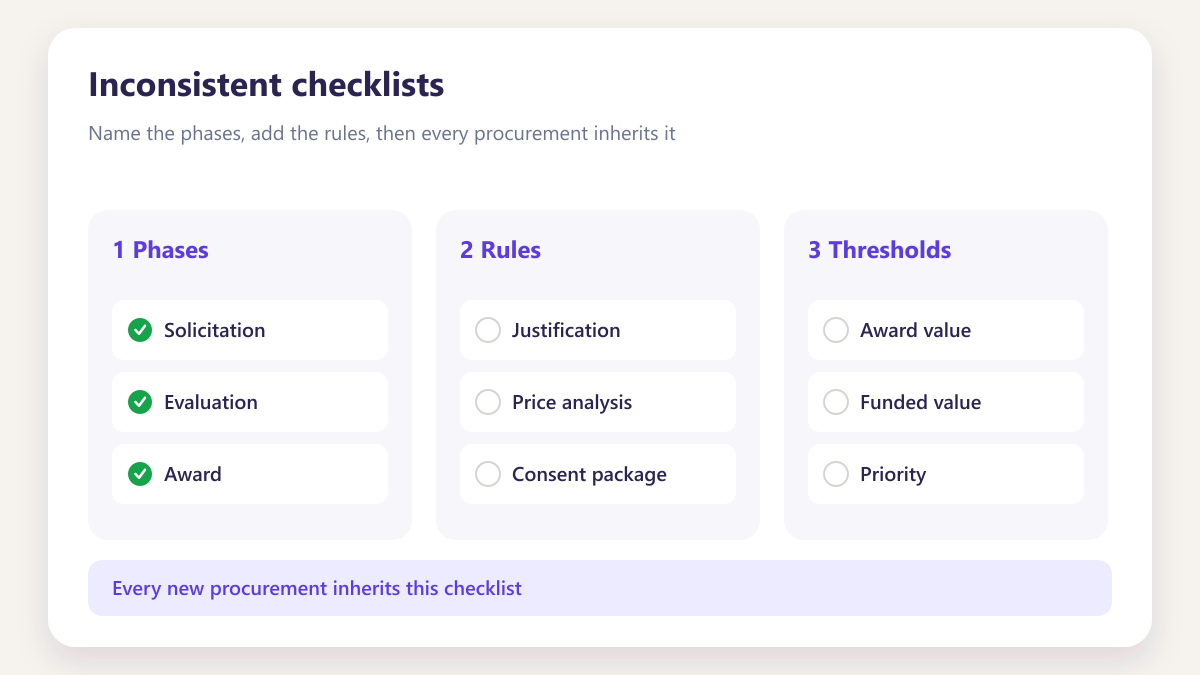 ProcureAudit Inconsistent checklists
