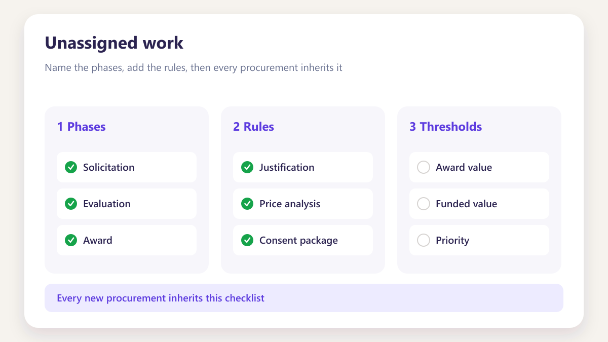 ProcureAudit Unassigned work