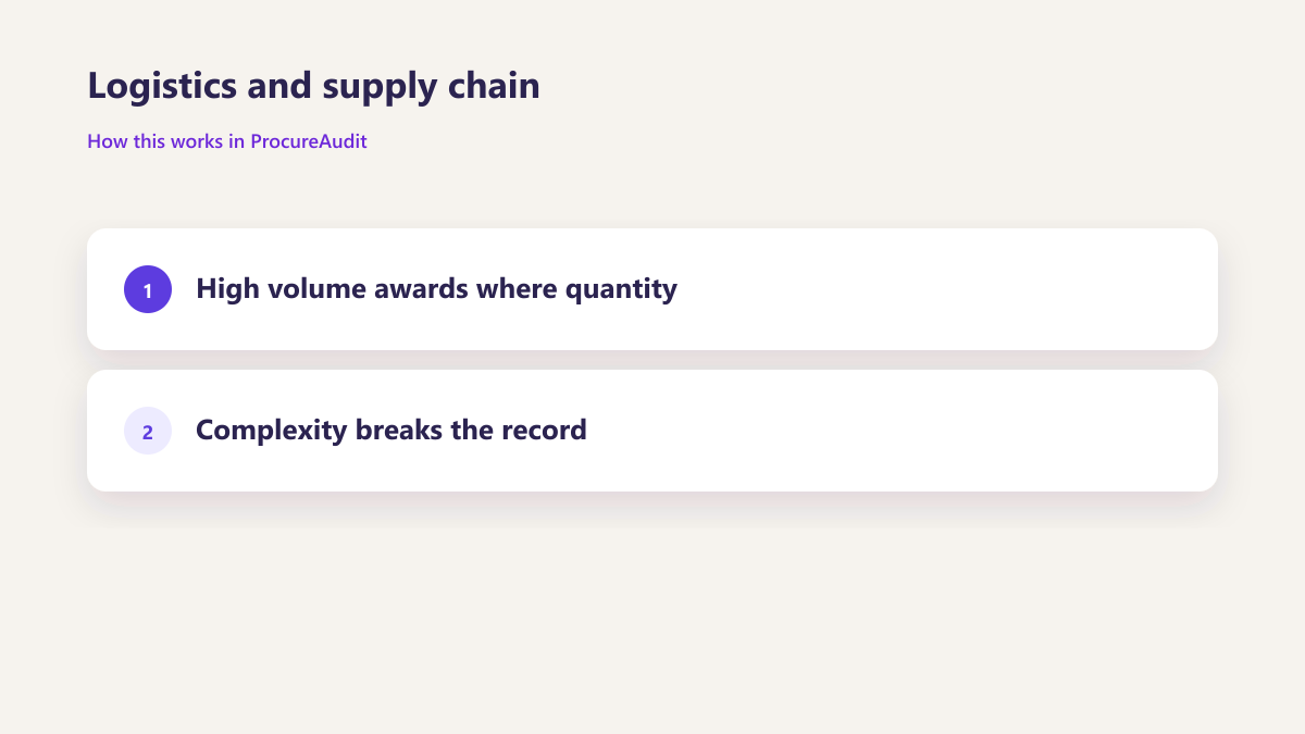 ProcureAudit Logistics and supply chain