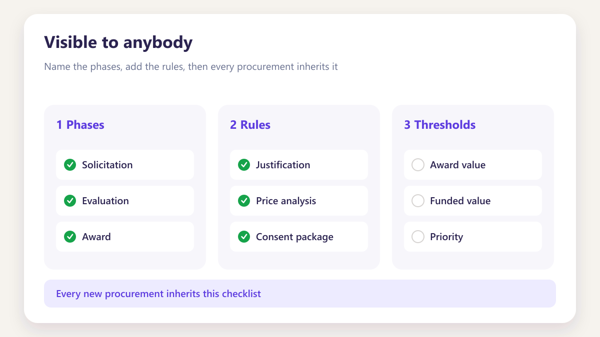 ProcureAudit Visible to anybody