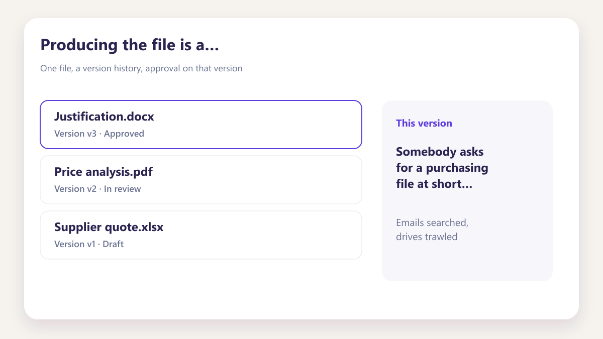 ProcureAudit Producing the file is a project