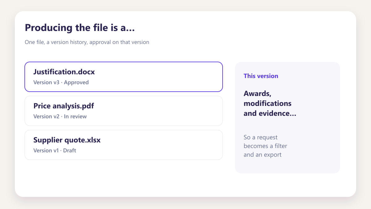 ProcureAudit Producing the file is a search