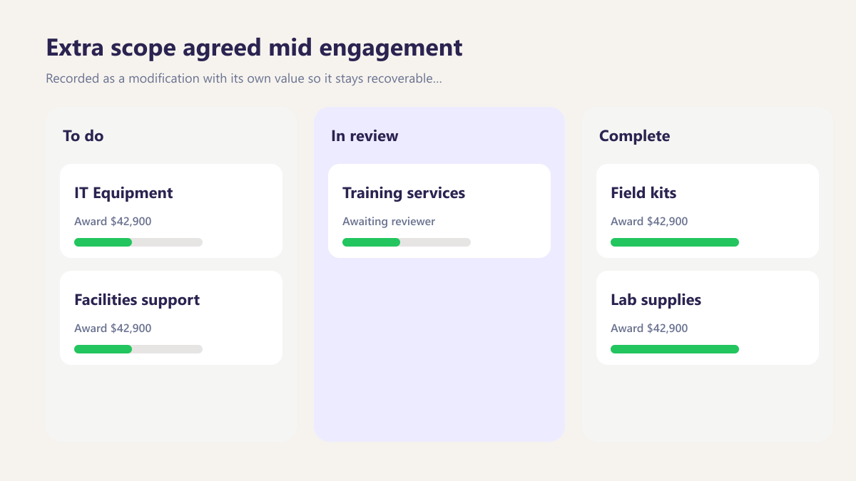 ProcureAudit Extra scope agreed mid engagement