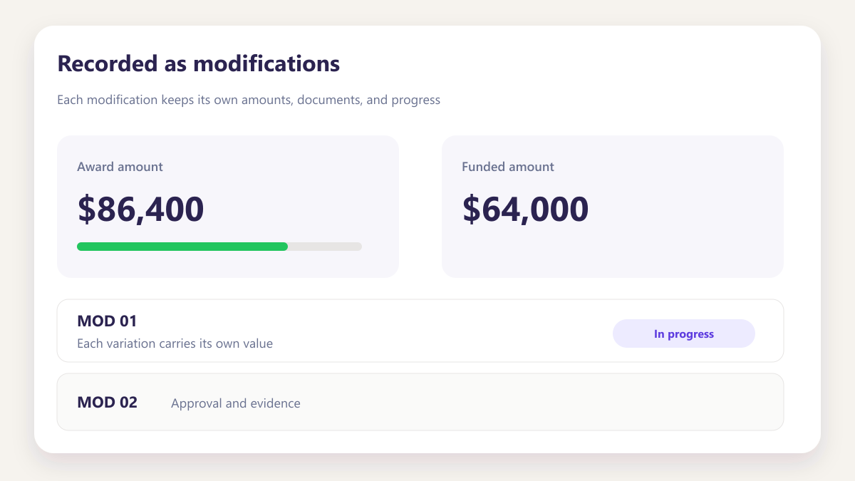 ProcureAudit Recorded as modifications