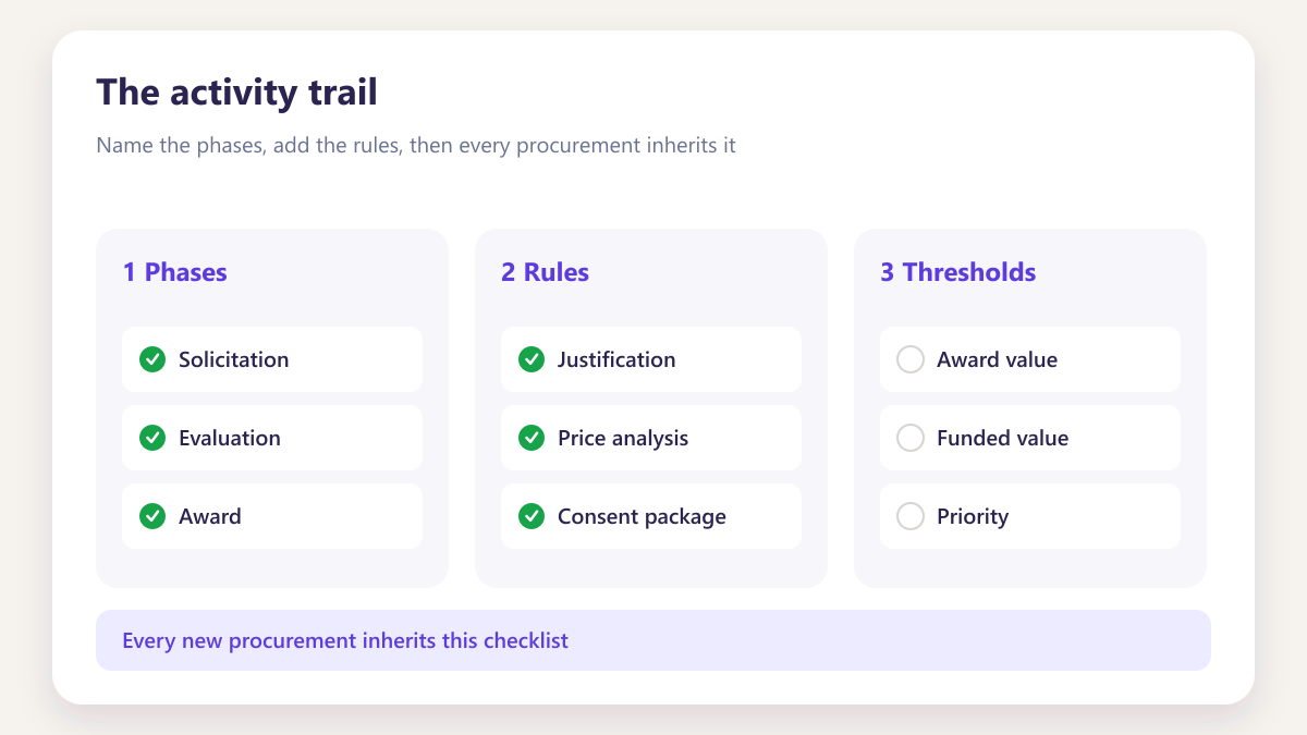 ProcureAudit The activity trail