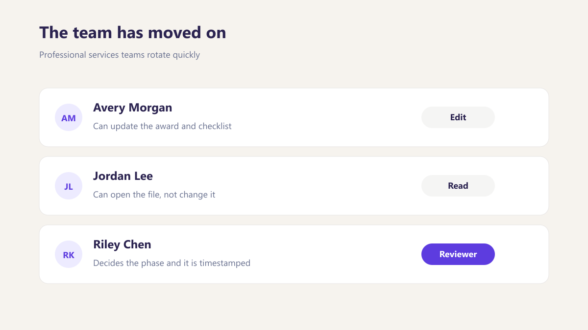 ProcureAudit The team has moved on
