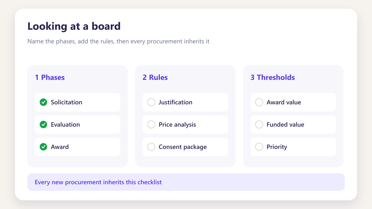 ProcureAudit Looking at a board