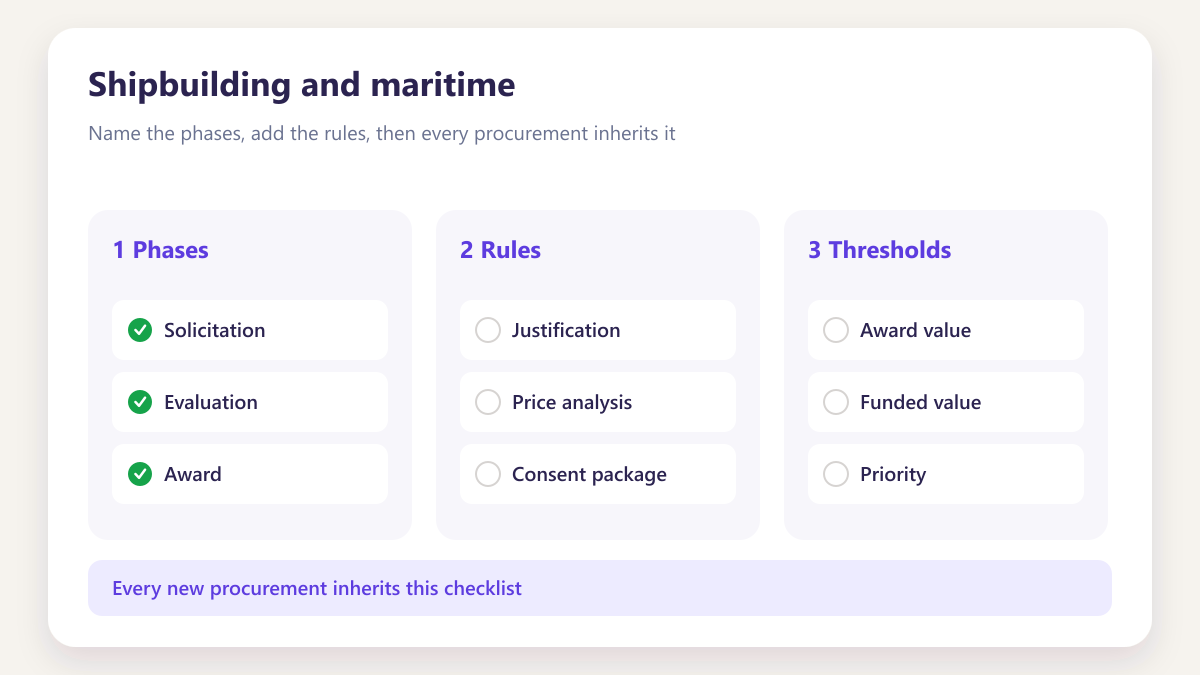 ProcureAudit Shipbuilding and maritime