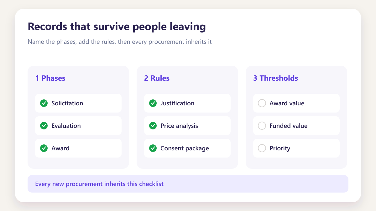 ProcureAudit Records that survive people leaving