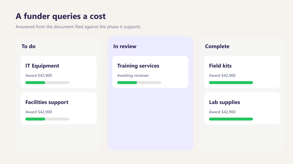 ProcureAudit A funder queries a cost