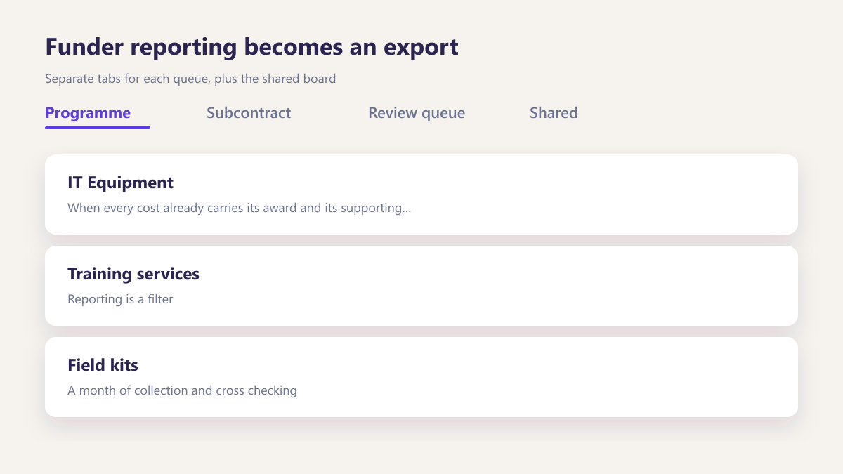 ProcureAudit Funder reporting becomes an export
