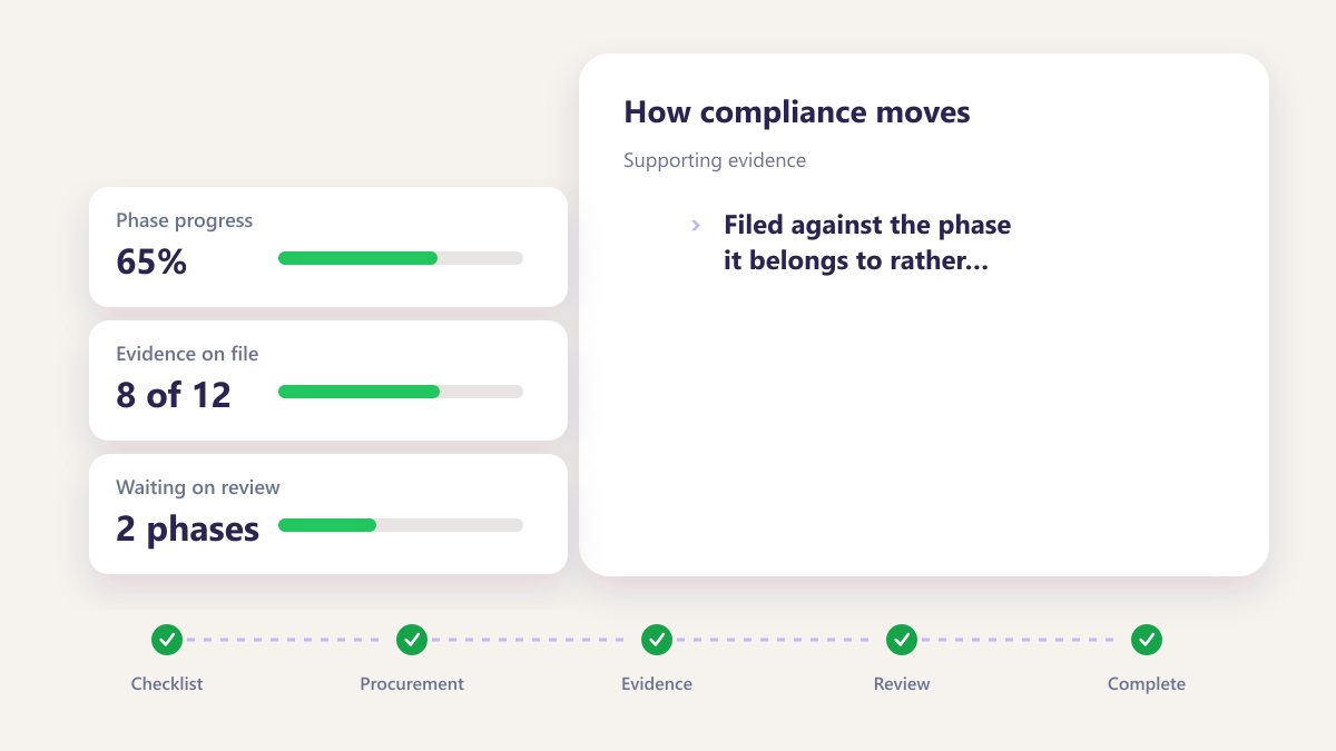 ProcureAudit Supporting evidence