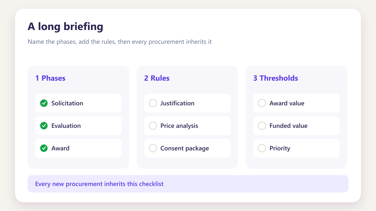 ProcureAudit A long briefing