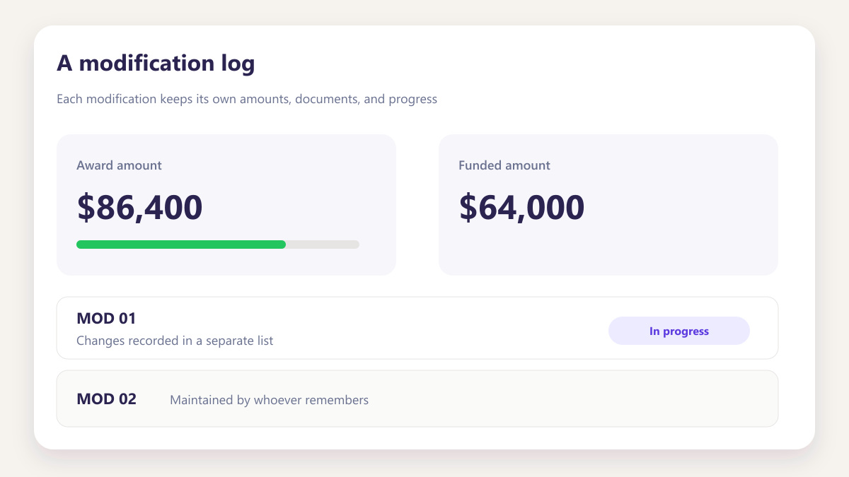 ProcureAudit A modification log