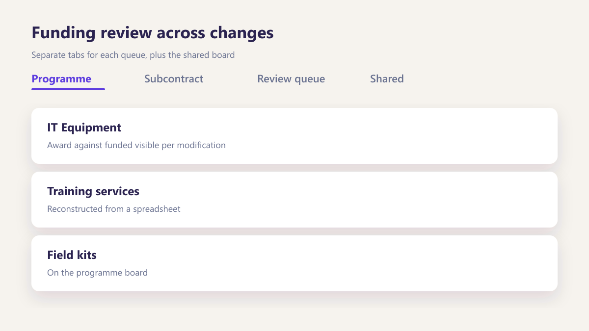 ProcureAudit Funding review across changes
