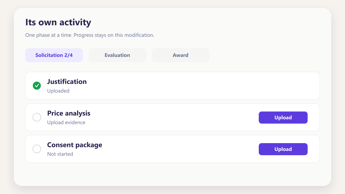 ProcureAudit Its own activity