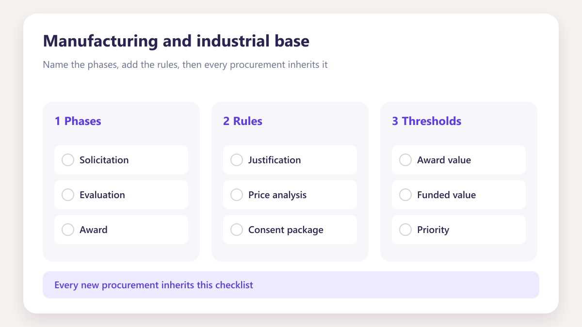 ProcureAudit Manufacturing and industrial base
